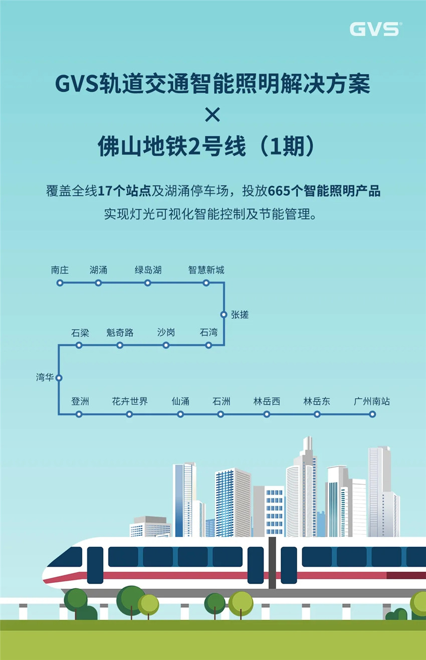 GVS視聲有幸參與了佛山地鐵2號線的智能照明建設(shè)項目