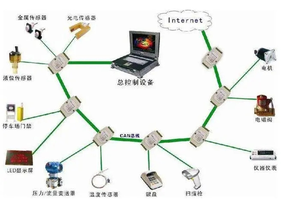 KNX總線和RS485總線在硬件方面有什么區(qū)別？