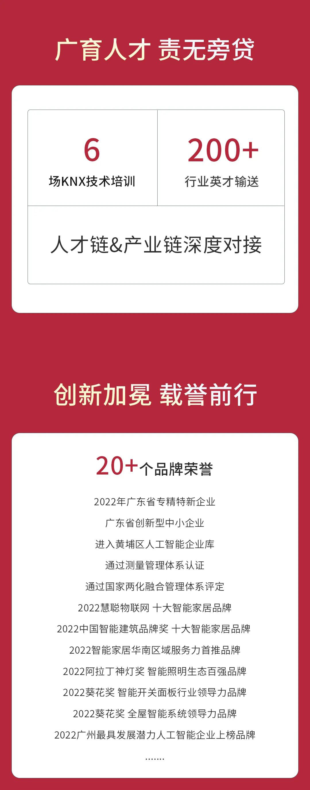 GVS視聲智能的2022“數(shù)”職報(bào)告