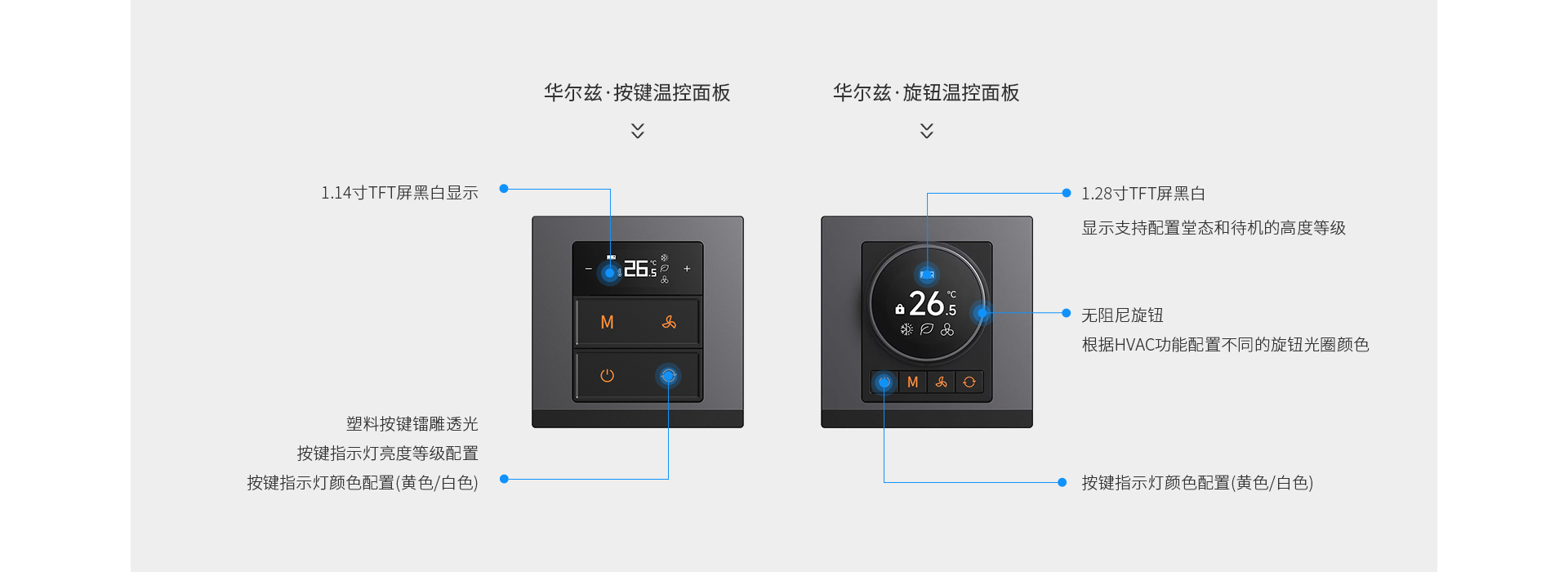 按一按，扭一扭，好環(huán)境觸手可及